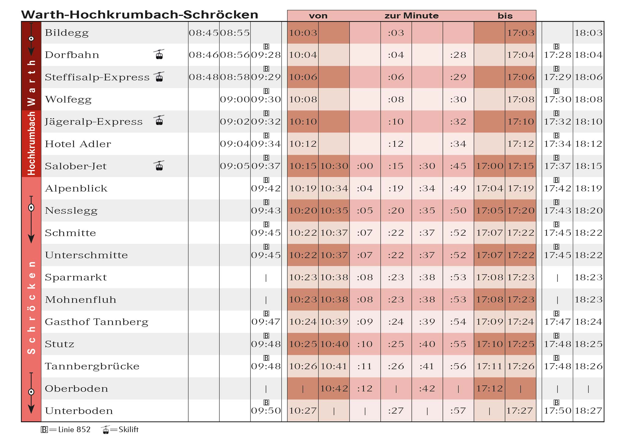 Skibus Warth-Schröcken